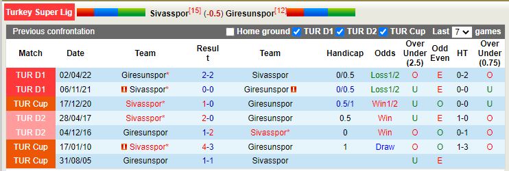 Nhận định Sivasspor vs Giresunspor 0h00 ngày 1810 (VĐQG Thổ Nhĩ Kỳ 202223) 2