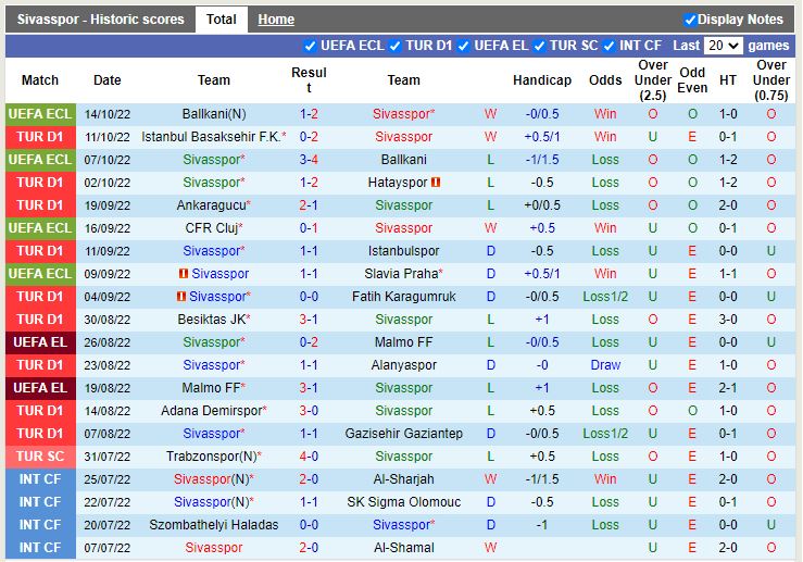 Nhận định Sivasspor vs Giresunspor 0h00 ngày 1810 (VĐQG Thổ Nhĩ Kỳ 202223) 3