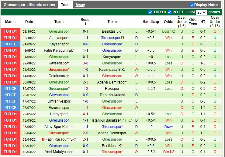 Nhận định Sivasspor vs Giresunspor 0h00 ngày 1810 (VĐQG Thổ Nhĩ Kỳ 202223) 4