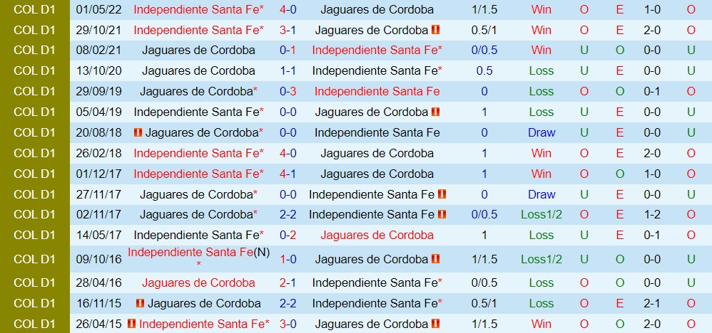 Nhận định, soi kèo Jaguares vs Santa Fe 8h15 ngày 1710 (VĐQG Colombia 2022) 2 Nhận định, soi kèo Jaguares vs Santa Fe 8h15 ngày 1710 (VĐQG Colombia 2022) 2