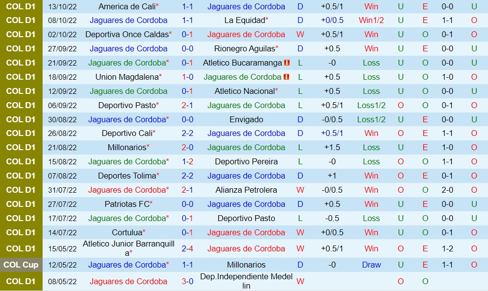 Nhận định, soi kèo Jaguares vs Santa Fe 8h15 ngày 1710 (VĐQG Colombia 2022) 3 Nhận định, soi kèo Jaguares vs Santa Fe 8h15 ngày 1710 (VĐQG Colombia 2022) 3