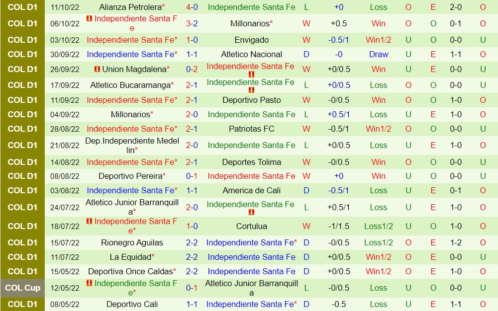 Nhận định, soi kèo Jaguares vs Santa Fe 8h15 ngày 1710 (VĐQG Colombia 2022) 4 Nhận định, soi kèo Jaguares vs Santa Fe 8h15 ngày 1710 (VĐQG Colombia 2022) 4