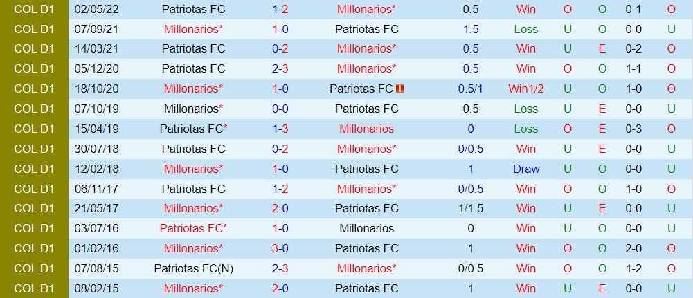Nhận định bóng đá Millonarios vs Patriotas 6h10 ngày 1710 (VĐQG Colombia 2022) 2 Nhận định bóng đá Millonarios vs Patriotas 6h10 ngày 1710 (VĐQG Colombia 2022) 2