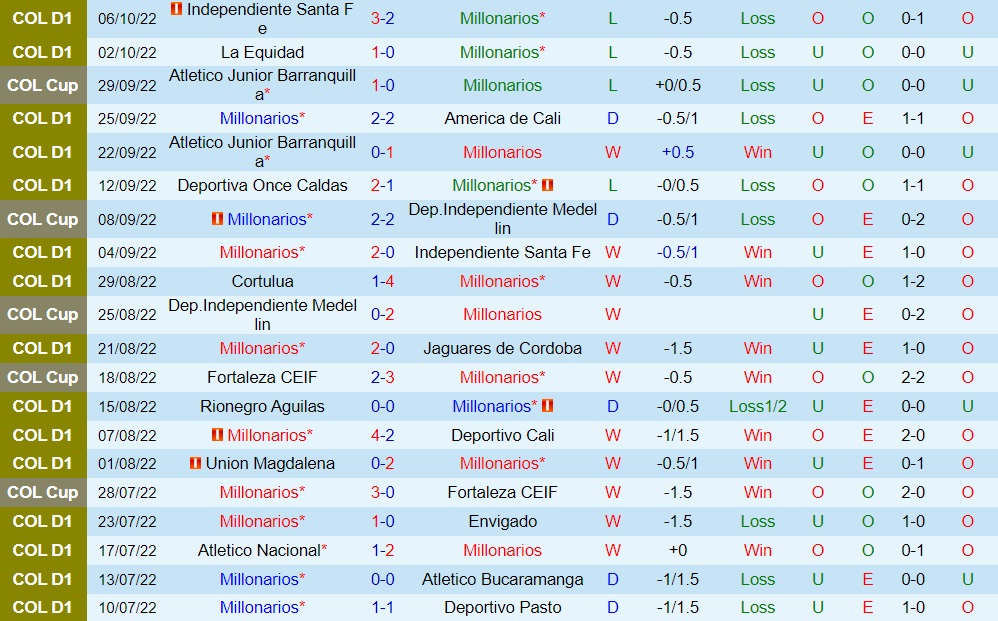 Nhận định bóng đá Millonarios vs Patriotas 6h10 ngày 1710 (VĐQG Colombia 2022) 3 Nhận định bóng đá Millonarios vs Patriotas 6h10 ngày 1710 (VĐQG Colombia 2022) 3
