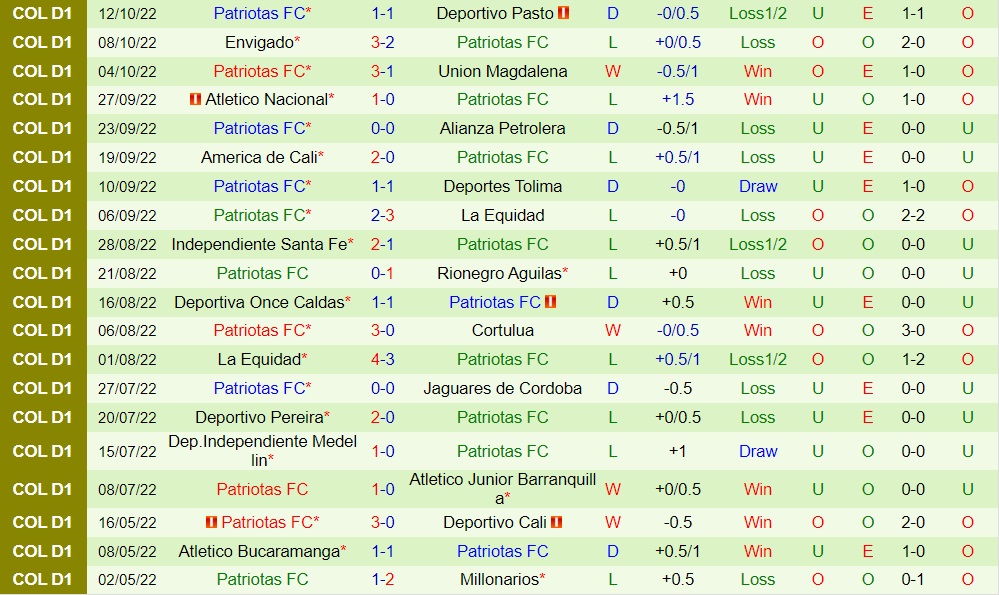 Nhận định bóng đá Millonarios vs Patriotas 6h10 ngày 1710 (VĐQG Colombia 2022) 4 Nhận định bóng đá Millonarios vs Patriotas 6h10 ngày 1710 (VĐQG Colombia 2022) 4