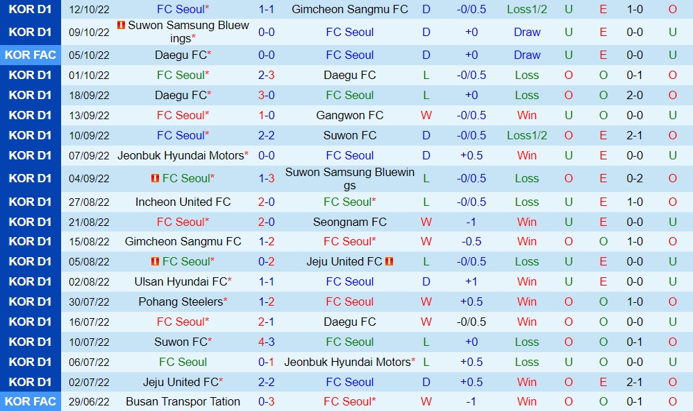 Nhận định, dự đoán Seoul vs Seongnam 17h00 ngày 1610 (VĐQG Hàn Quốc 2022) 3