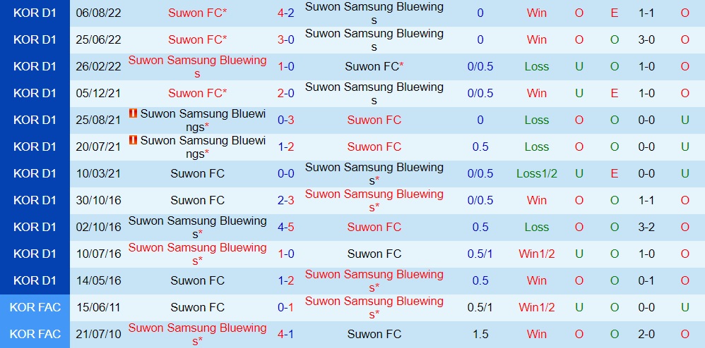 Nhận định Suwon Bluewings vs Suwon FC 12h00 ngày 1610 (VĐQG Hàn Quốc 2022) 2 Nhận định Suwon Bluewings vs Suwon FC 12h00 ngày 1610 (VĐQG Hàn Quốc 2022) 2