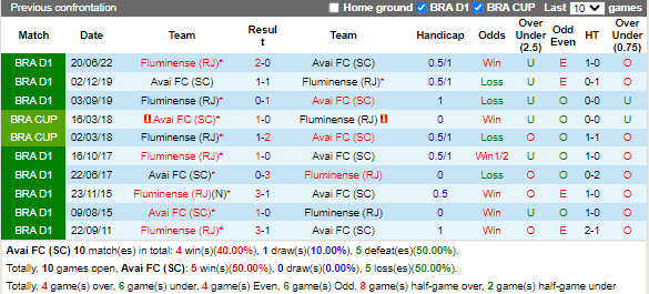 Nhận định Avai vs Fluminense (5h00 ngày 1710, VĐ Brazil) 2 Nhận định Avai vs Fluminense (5h00 ngày 1710, VĐ Brazil) 2