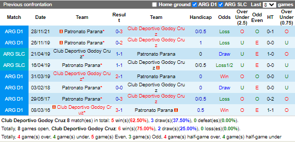 Nhận định Godoy Cruz vs Patronato (4h00 ngày 1710, VĐ Argentina) 2 Nhận định Godoy Cruz vs Patronato (4h00 ngày 1710, VĐ Argentina) 2
