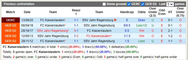 Nhận định Kaiserslautern vs Jahn Regensburg 18h30 ngày 1610 (Hạng 2 Đức 2022) 2 Nhận định Kaiserslautern vs Jahn Regensburg 18h30 ngày 1610 (Hạng 2 Đức 2022) 2