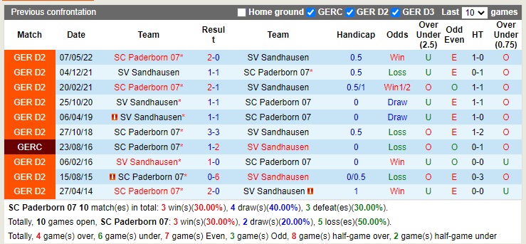 Nhận định Paderborn vs Sandhausen 18h30 ngày 1610 (Hạng 2 Đức 2022) 2