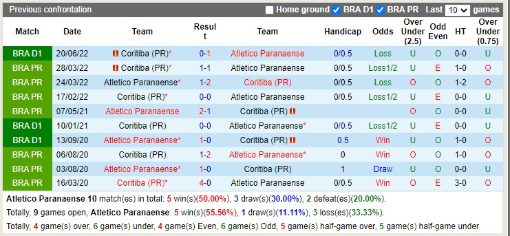 Nhận định Paranaense vs Coritiba 05h00 ngày 1710 (VĐQG Brazil 2022) 2
