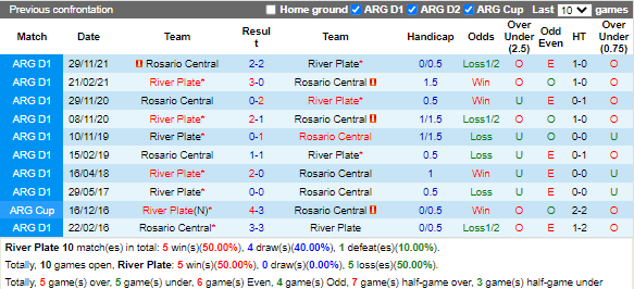 Nhận định River Plate vs Rosario Central (6h30 ngày 1710, VĐ Argentina) 2