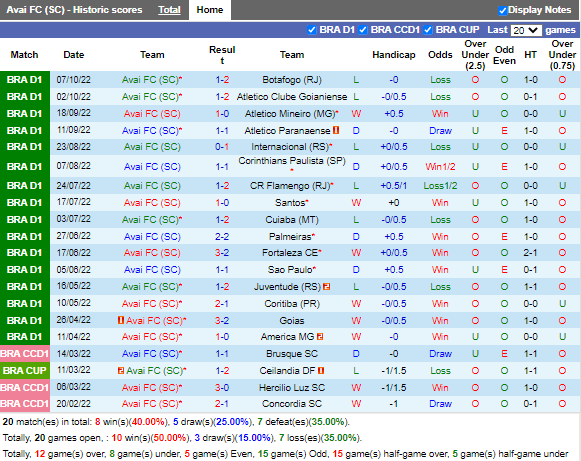 Nhận định Avai vs Fluminense (5h00 ngày 1710, VĐ Brazil) 3 Nhận định Avai vs Fluminense (5h00 ngày 1710, VĐ Brazil) 3
