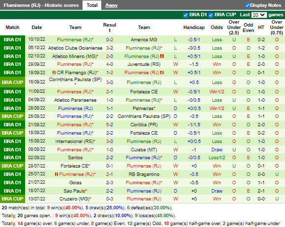 Nhận định Avai vs Fluminense (5h00 ngày 1710, VĐ Brazil) 4 Nhận định Avai vs Fluminense (5h00 ngày 1710, VĐ Brazil) 4