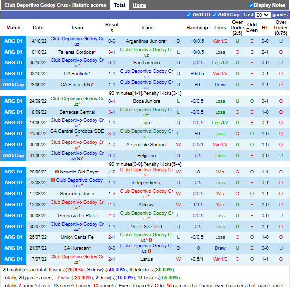 Nhận định Godoy Cruz vs Patronato (4h00 ngày 1710, VĐ Argentina) 3 Nhận định Godoy Cruz vs Patronato (4h00 ngày 1710, VĐ Argentina) 3
