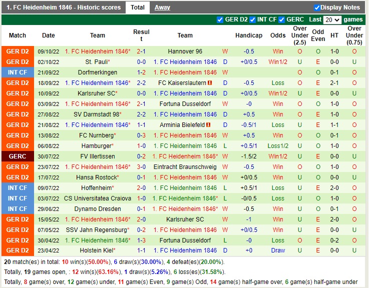 Nhận định Holstein Kiel vs Heidenheim 18h30 ngày 1610 (Hạng 2 Đức 202223) 4