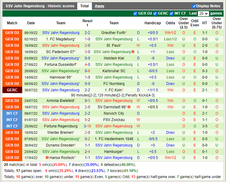 Nhận định Kaiserslautern vs Jahn Regensburg 18h30 ngày 1610 (Hạng 2 Đức 2022) 4 Nhận định Kaiserslautern vs Jahn Regensburg 18h30 ngày 1610 (Hạng 2 Đức 2022) 4