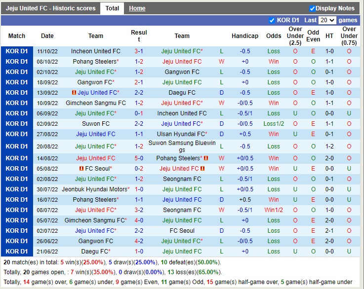 Nhận định Jeju vs Jeonbuk 14h30 ngày 1610 (VĐQG Hàn Quốc 2022) 3