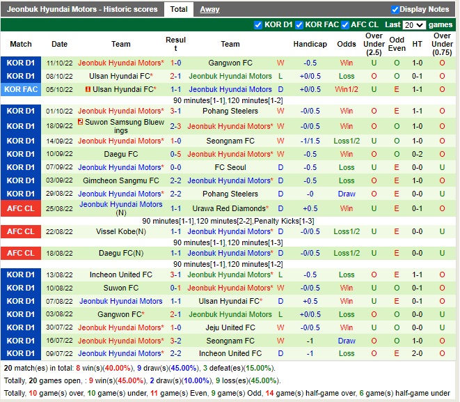 Nhận định Jeju vs Jeonbuk 14h30 ngày 1610 (VĐQG Hàn Quốc 2022) 4
