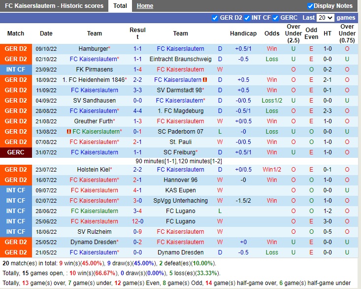 Nhận định Kaiserslautern vs Jahn Regensburg 18h30 ngày 1610 (Hạng 2 Đức 2022) 3 Nhận định Kaiserslautern vs Jahn Regensburg 18h30 ngày 1610 (Hạng 2 Đức 2022) 3