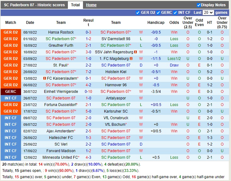 Nhận định Paderborn vs Sandhausen 18h30 ngày 1610 (Hạng 2 Đức 2022) 3