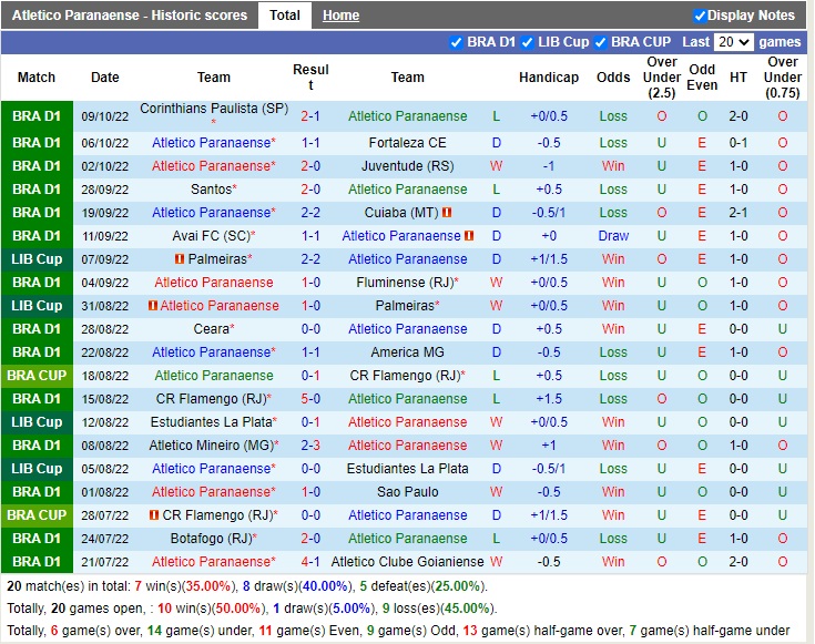 Nhận định Paranaense vs Coritiba 05h00 ngày 1710 (VĐQG Brazil 2022) 3