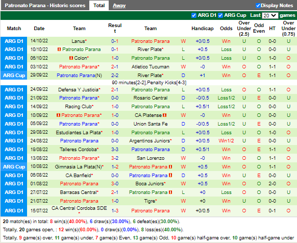Nhận định Godoy Cruz vs Patronato (4h00 ngày 1710, VĐ Argentina) 4 Nhận định Godoy Cruz vs Patronato (4h00 ngày 1710, VĐ Argentina) 4