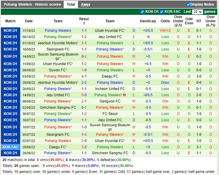 Nhận định Incheon vs Pohang 17h00 ngày 1610 (VĐQG Hàn Quốc 2022) 4
