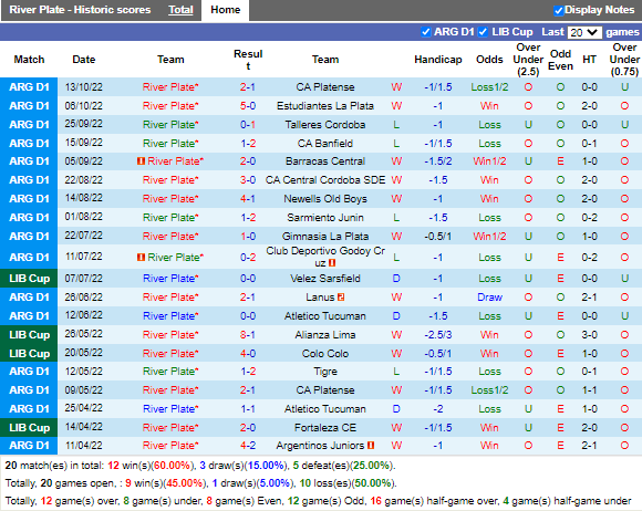 Nhận định River Plate vs Rosario Central (6h30 ngày 1710, VĐ Argentina) 3