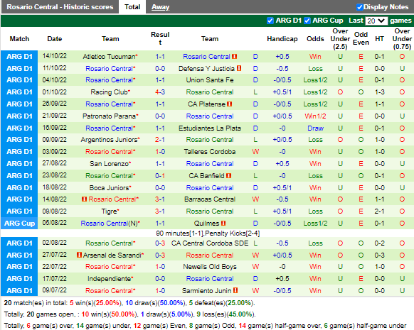 Nhận định River Plate vs Rosario Central (6h30 ngày 1710, VĐ Argentina) 4