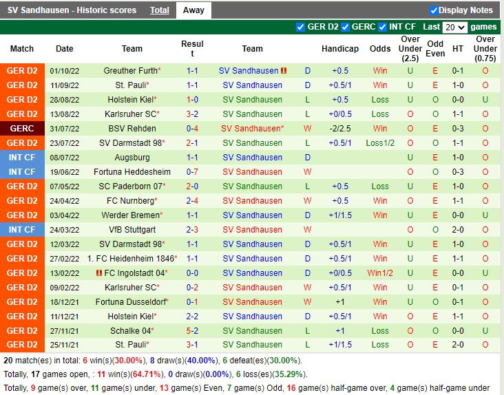 Nhận định Paderborn vs Sandhausen 18h30 ngày 1610 (Hạng 2 Đức 2022) 4