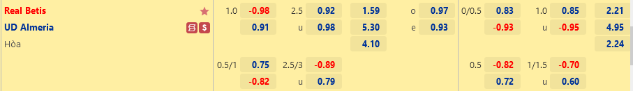 Tỷ lệ Betis vs Almeria Ty le Betis vs Almeria