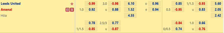 Ty le Leeds vs Arsenal