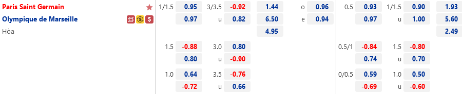 Ty le PSG vs Marseille