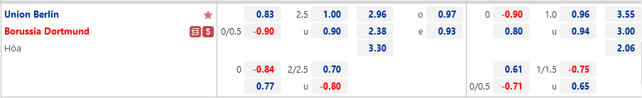 Tỷ lệ Union Berlin vs Dortmund Ty le Union Berlin vs Dortmund