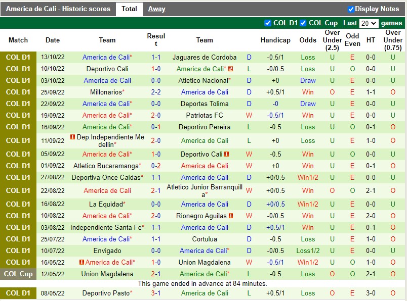 Nhận định Alianza Petrolera vs America de Cali 7h40 ngày 1810 (VĐQG Colombia 2022) 4