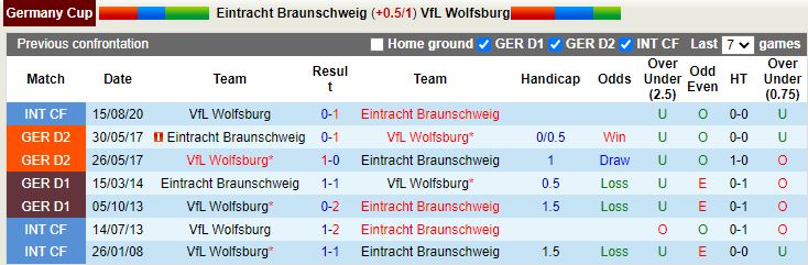 Nhận định Braunschweig vs Wolfsburg 1h45 ngày 1910 (Cup QG Đức 202223) 2
