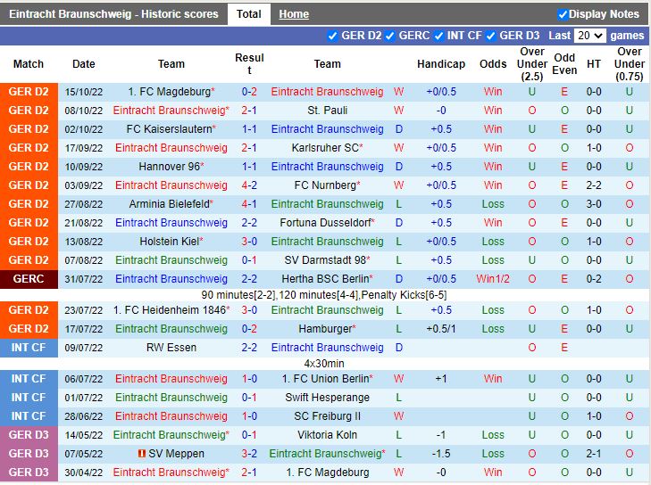 Nhận định Braunschweig vs Wolfsburg 1h45 ngày 1910 (Cup QG Đức 202223) 3