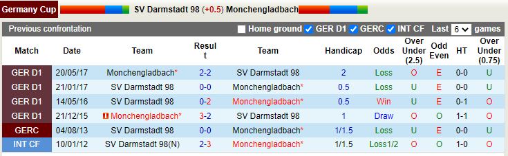 Nhận định Darmstadt vs Monchengladbach 1h45 ngày 1910 (Cup QG Đức 202223) 2