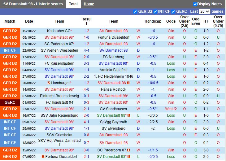 Nhận định Darmstadt vs Monchengladbach 1h45 ngày 1910 (Cup QG Đức 202223) 3