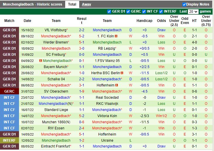 Nhận định Darmstadt vs Monchengladbach 1h45 ngày 1910 (Cup QG Đức 202223) 4