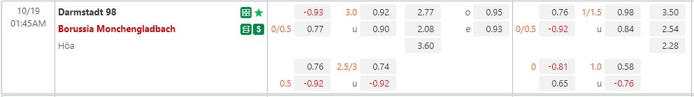 Nhận định Darmstadt vs Monchengladbach 1h45 ngày 1910 (Cup QG Đức 202223) 1