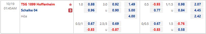 Nhận định Hoffenheim vs Schalke 1h45 ngày 1910 (Cup QG Đức 202223) 1
