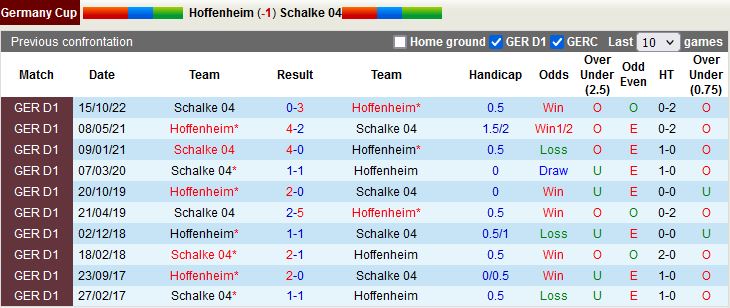 Nhận định Hoffenheim vs Schalke 1h45 ngày 1910 (Cup QG Đức 202223) 2