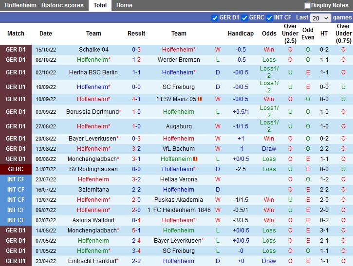 Nhận định Hoffenheim vs Schalke 1h45 ngày 1910 (Cup QG Đức 202223) 3