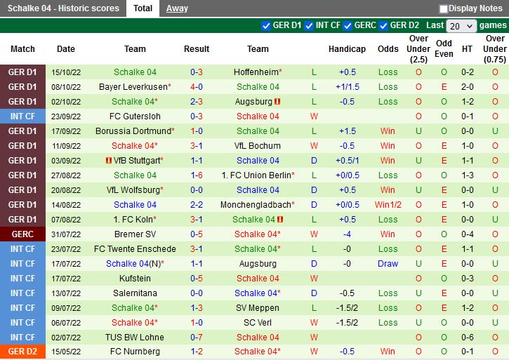 Nhận định Hoffenheim vs Schalke 1h45 ngày 1910 (Cup QG Đức 202223) 4