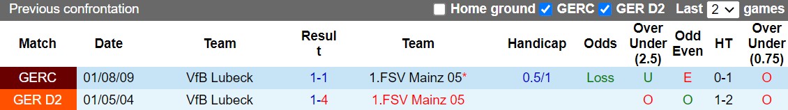 Nhận định Lubeck vs Mainz 23h00 ngày 1810 (Cup QG Đức 202223) 2