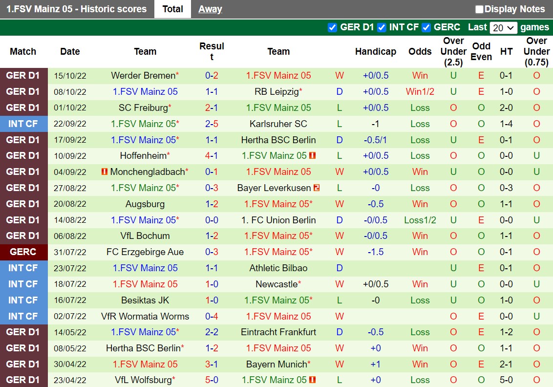 Nhận định Lubeck vs Mainz 23h00 ngày 1810 (Cup QG Đức 202223) 4