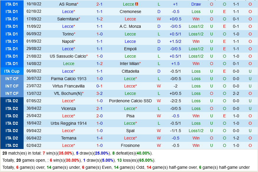 Lecce vs Fiorentina Lecce vs Fiorentina